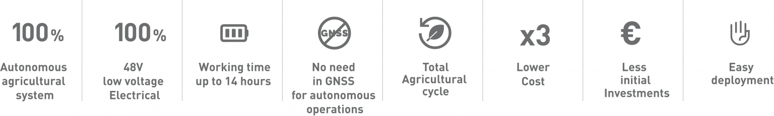 Slopehalper advantages list